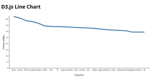 Fork of D3.js Line Chart