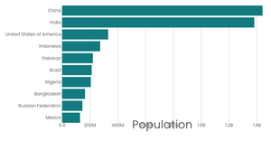 Fork of Stylized Bar Chart
