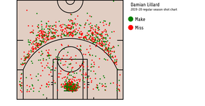 NBA Shot Chart