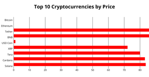 Fork of ICE-6: Rendering Top Ten Crupto currencies with React & D3