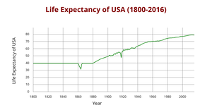 Line Chart