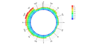 Fork of Rose Wind Plot