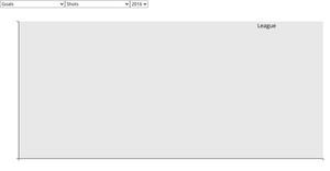 Scatter Plot With Menus