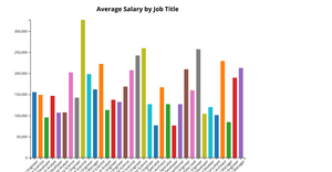 Project Bar Chart