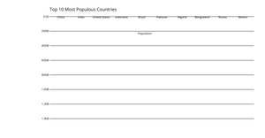 Fork of Making a Bar Chart