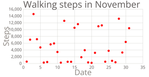 Fork of Fork of Cars Scatter Plot
