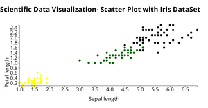 Scatter Plot