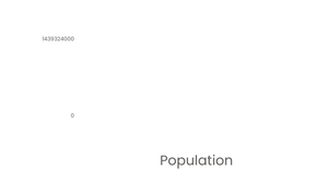 Fork of Stylized Bar Chart