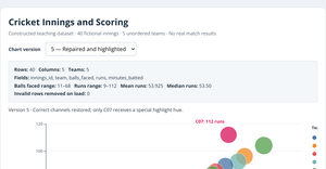 CSCE 5320 HW5 Cricket Innings Marks and Channels
