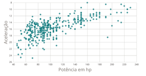Scatter Plot usando D3.js
