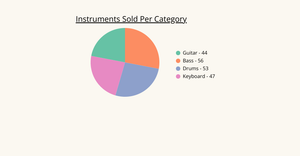 ICE 7 - Pie Chart