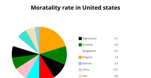 Fork of Pie Chart