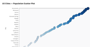 Fork of Fork of D3 Scatter Plot -Rajan