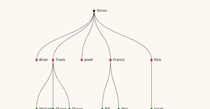 ICE 8 - Family Tree Anusha
