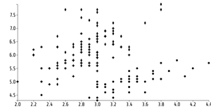 Fork of ICE 7 Reusable D3 Scatter Plot
