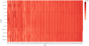 Fork of Visualize Data with a Heat Map