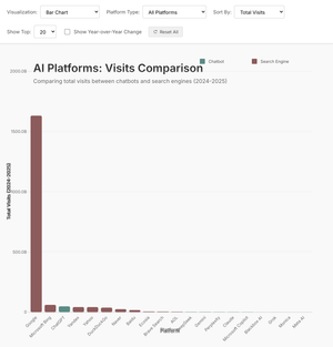 Fork of AI Platform Dashboard analysis