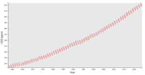 Fork of Responsive Line Chart