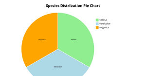 act7_q1piechart