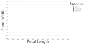 Fork of Interactive Color Legend