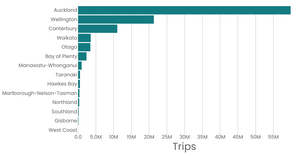 E24 - STYLISED a Bar Chart