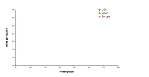 Fork of Reusable D3 Scatter Plot