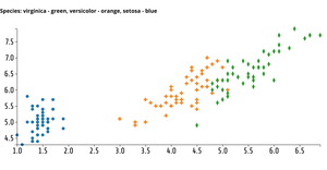 Reusable Scatter Plot