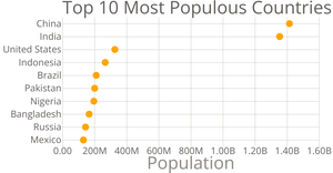 Scatter Plot