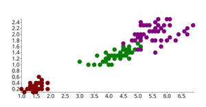 Fork of Iris Dataset Scatter Plot