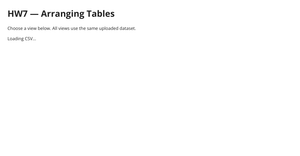 Fork of React & D3 Starter