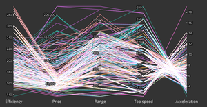 Fork of Parallel Coordinates with Brushing EV Data (Ayush)