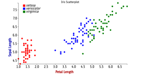 ICE7 Reusable Scatter Plot
