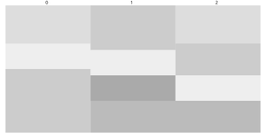 treemap