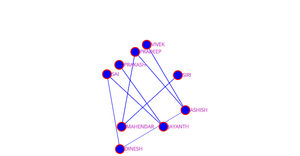Social Network graph