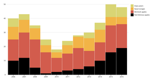 d3.js learning