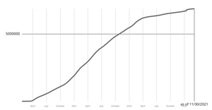 Corona Virus Line Chart (React + D3 Axis)