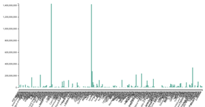 Fork of barGraph