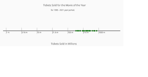Log Scale with p5.js