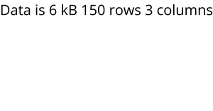 Load data with React