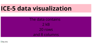 ICE-5: Data visualization