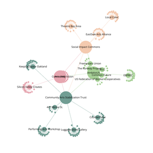 Fork of Fork of Organization Graph Diagram