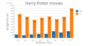 Harry Potter movies
