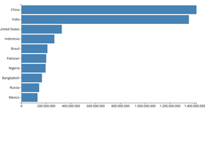 Dataviz 2018 - 3. Bar Chart - D3 CSV Data Import, Data Joins, Scales, Margin Convention, Axes - Ep7