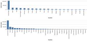 Covid countrywise total cases on 1st May vs 31 st May