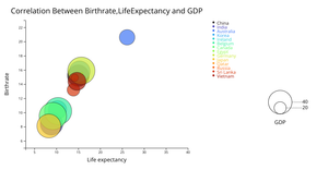 4-Bubble_chart