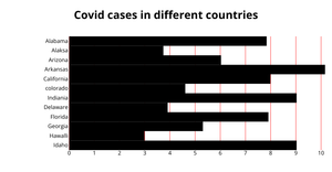 ICE-6 Bar Graph