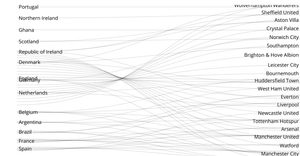 SANKEY Experiment