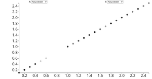 Animated D3 Scatter Plot including species