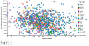 Scatter Plot with Menu