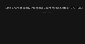 Fork of Fork of Loading and Parsing CSV Data